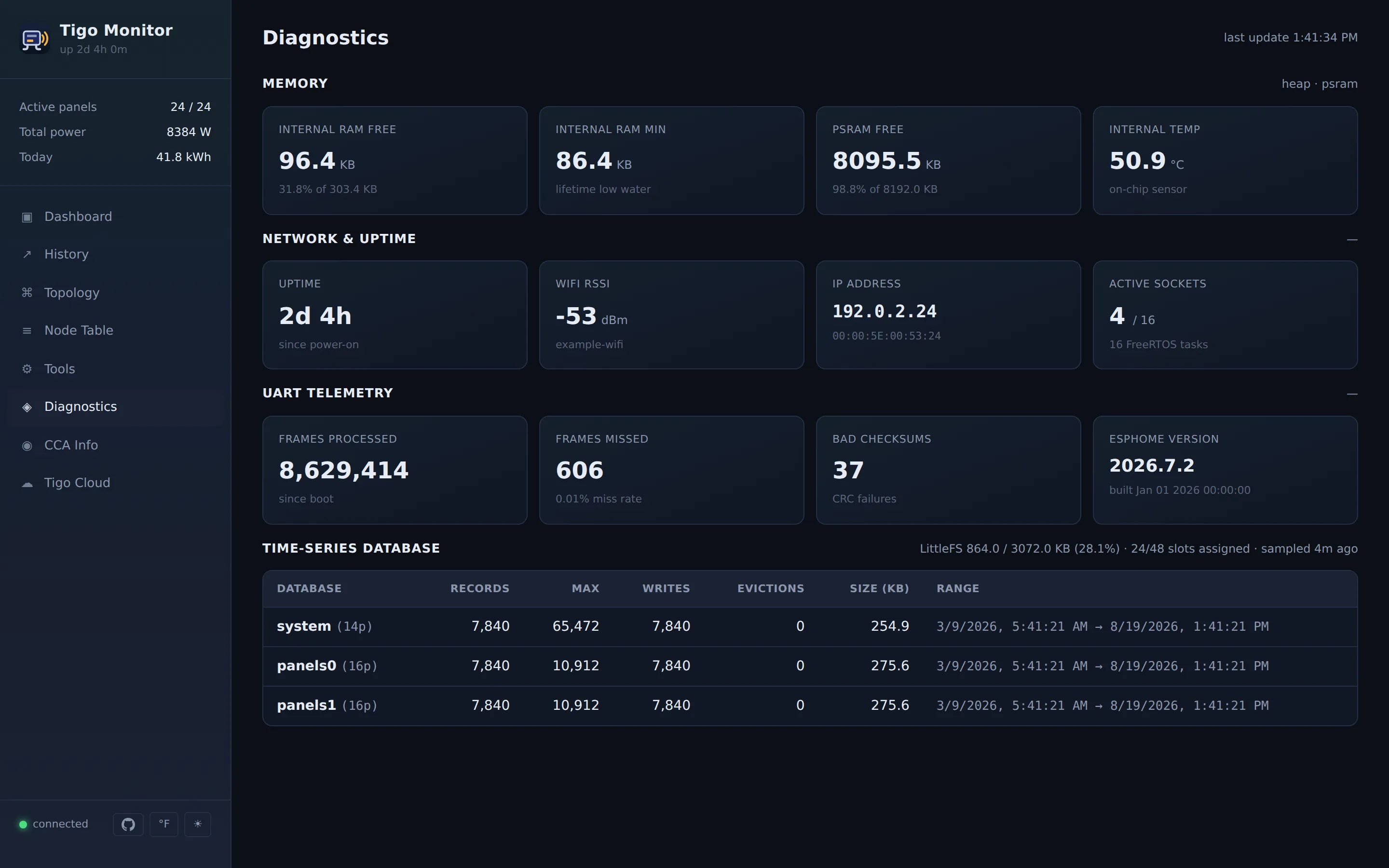 Diagnostics — memory, network, UART counters and time-series database stats.