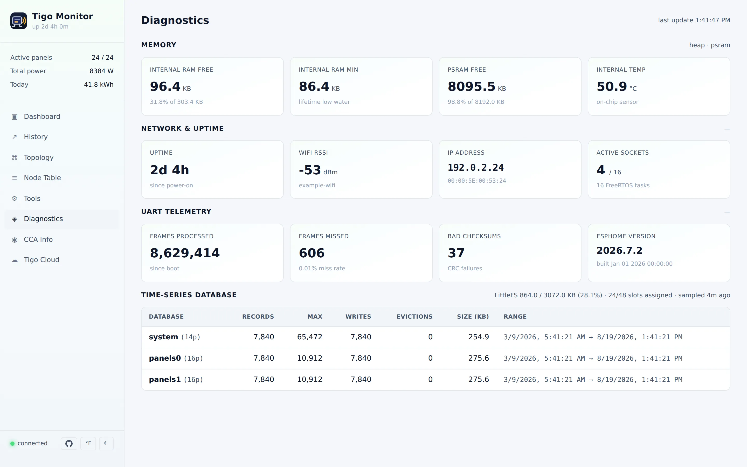 Diagnostics — memory, network, UART counters and time-series database stats.