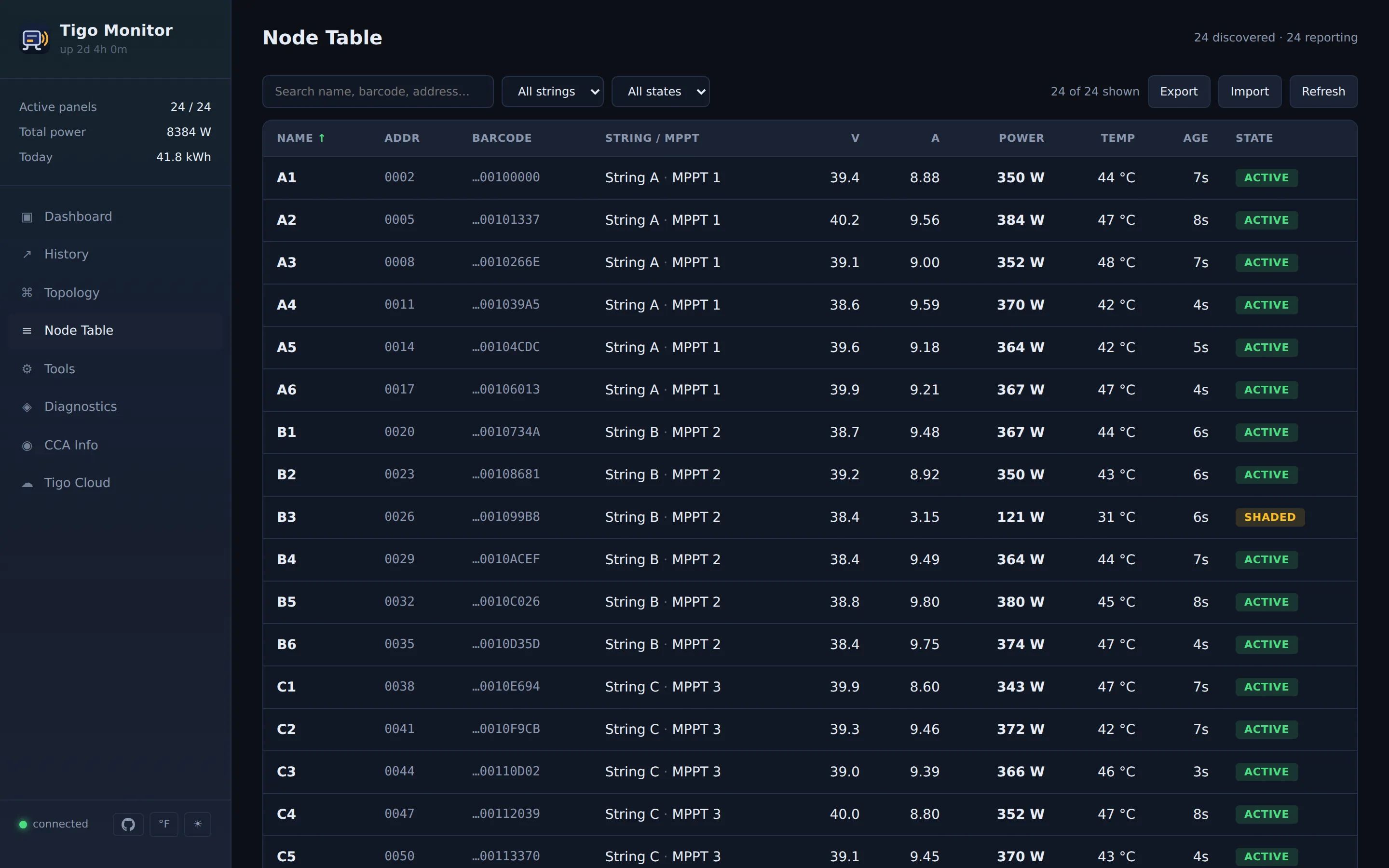 Node Table — every panel the device has seen, sortable and filterable.