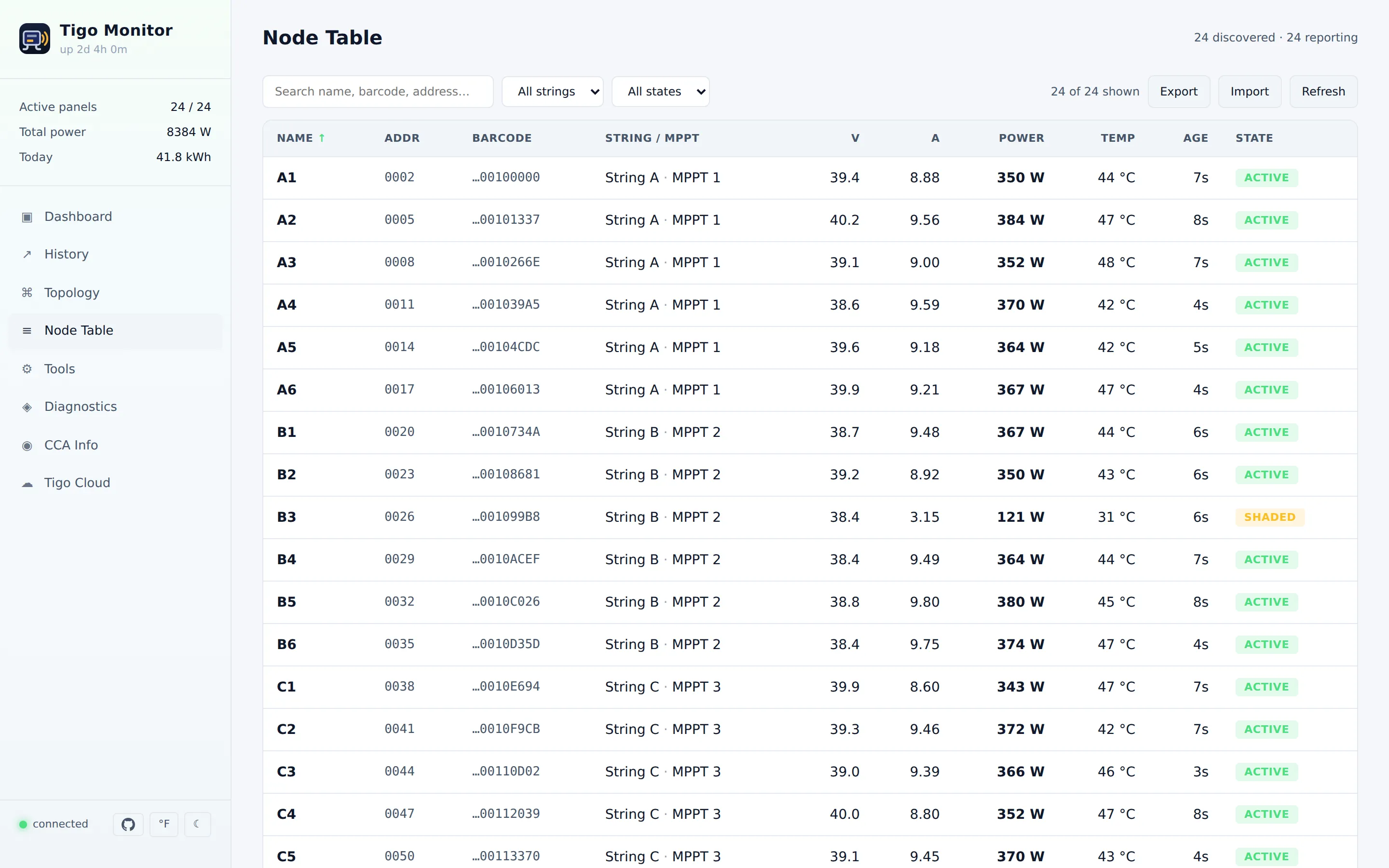Node Table — every panel the device has seen, sortable and filterable.