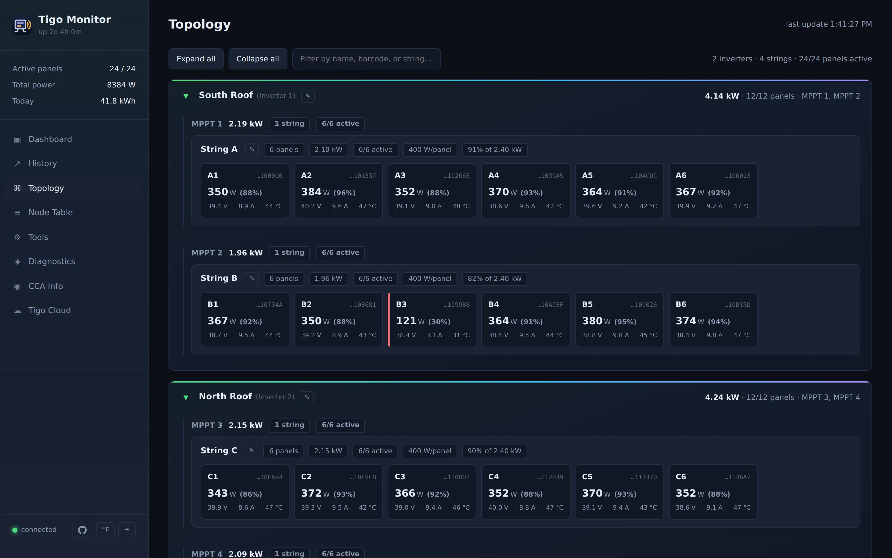 Topology — your array as inverter, string and panel, with live readings.